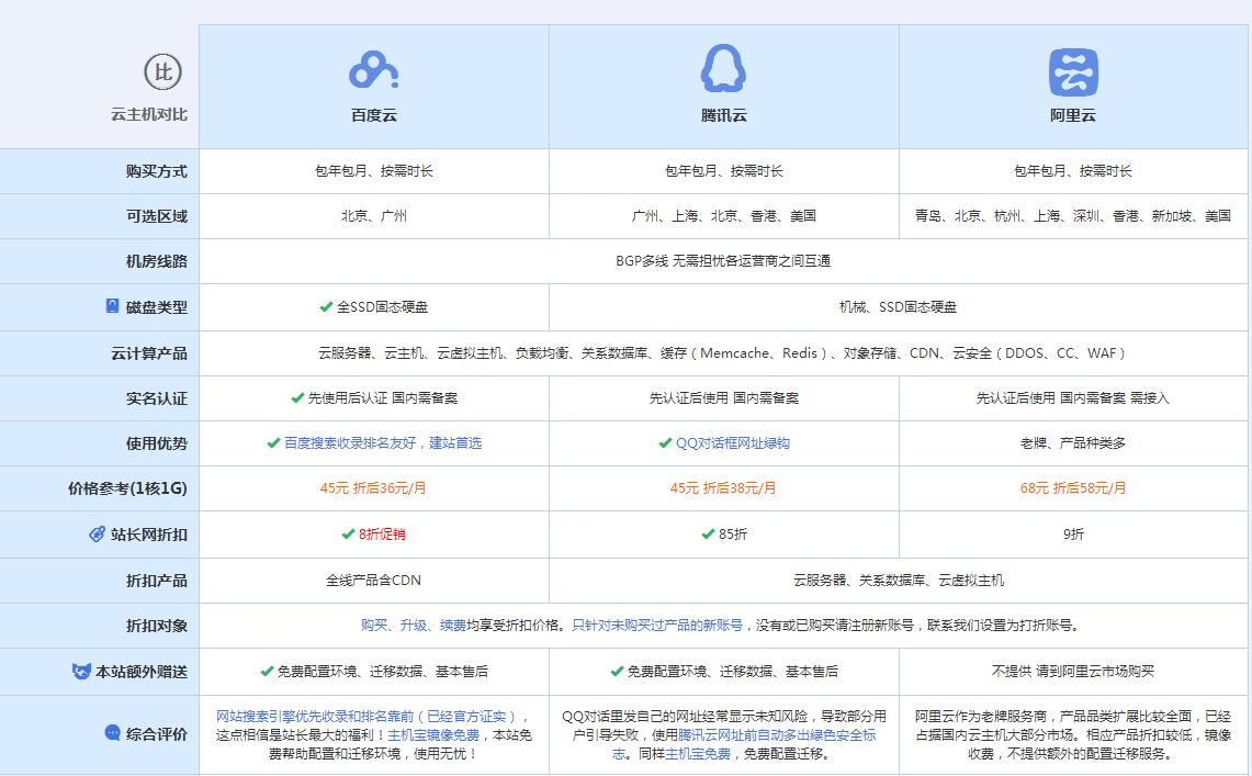 白银云主机代理对比.jpg